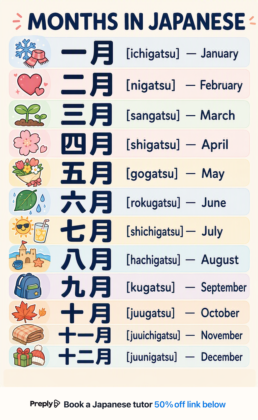 Months in Japanese vocabulary chart