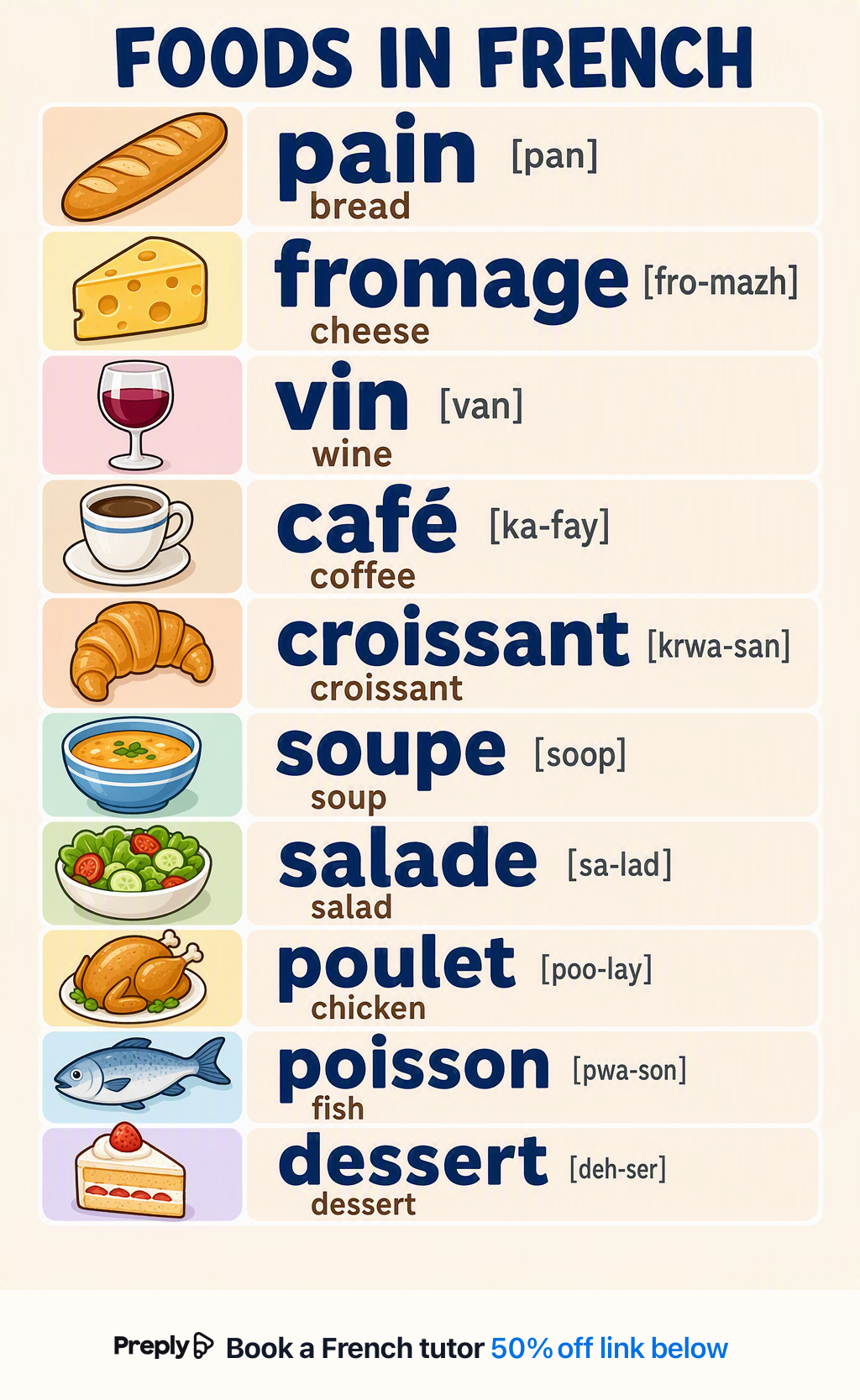 Foods in French vocabulary chart