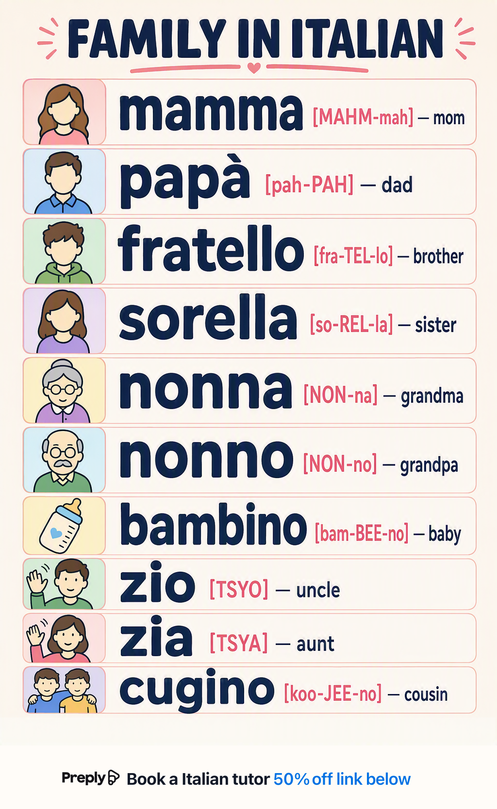 Family in Italian vocabulary chart
